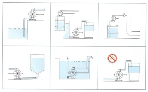 Installation diagram